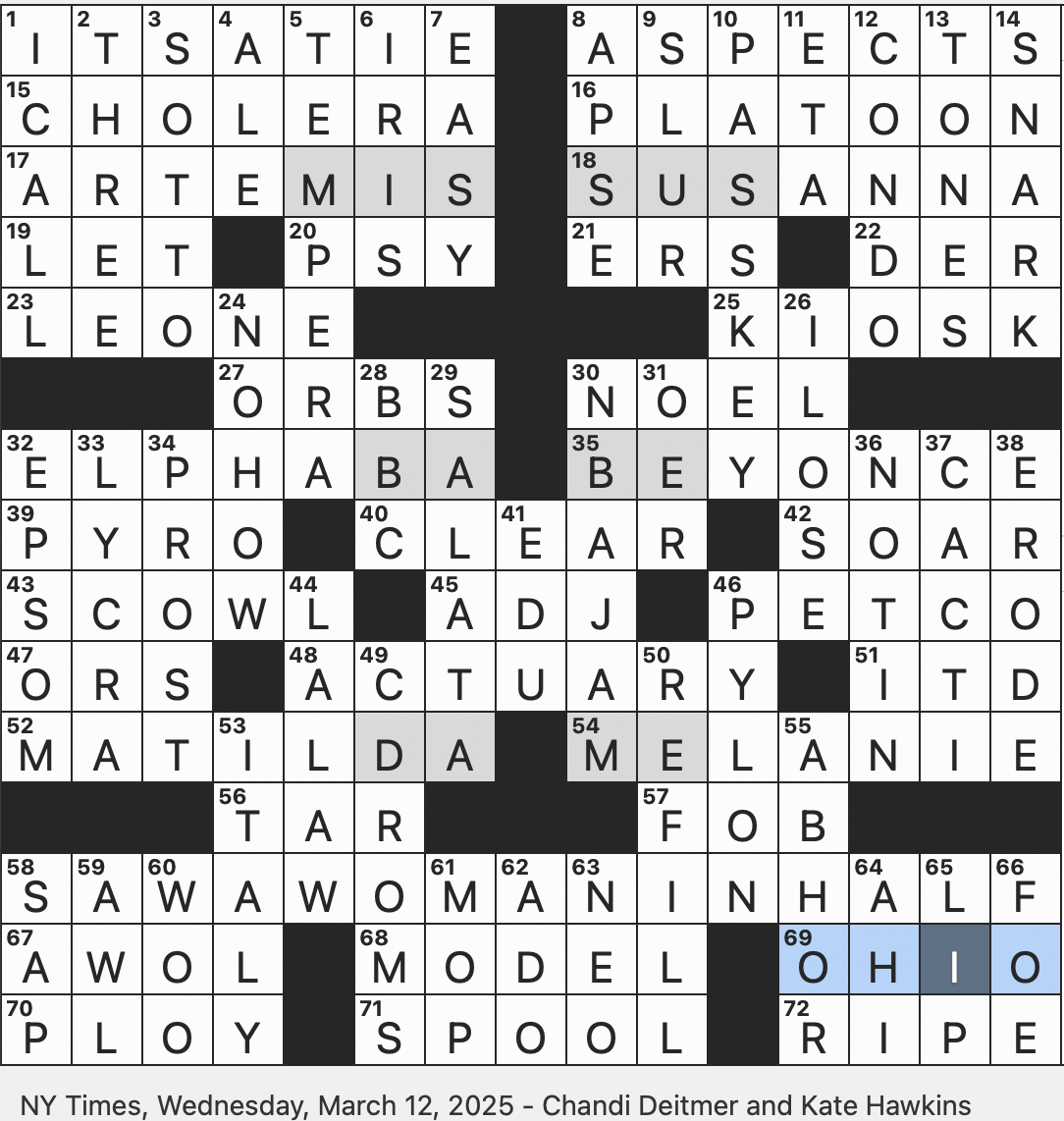 Rex Parker Does The NYT Crossword Puzzle Sprinkled With Seasoning In Italian WED 3 12 25 Kid lit Character With Telekinetic Abilities Exclamation Before The 10th Inning Parodia And Peyote For