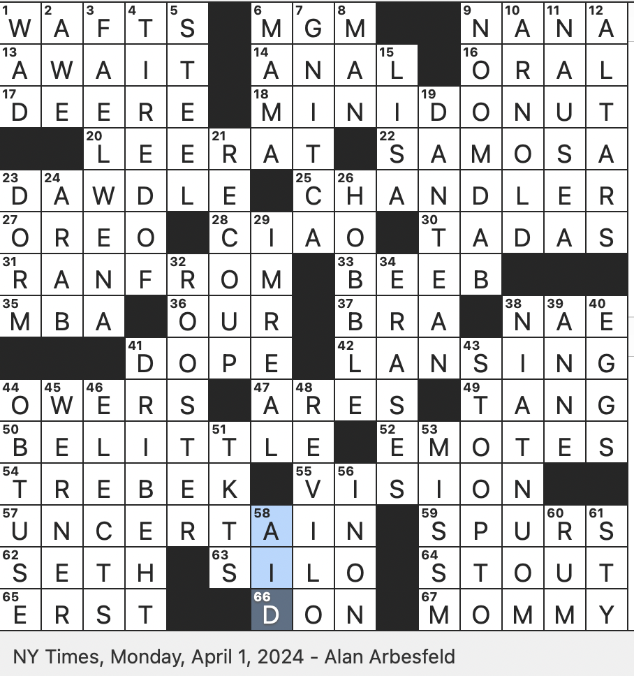 Rex Parker Does The NYT Crossword Puzzle Start Behaving More Responsibly Literally MON 4 1 24 Former N S C Staffer At The Center Of The Iran Contra Affair Literally Jennifer Lopez 1 Hit