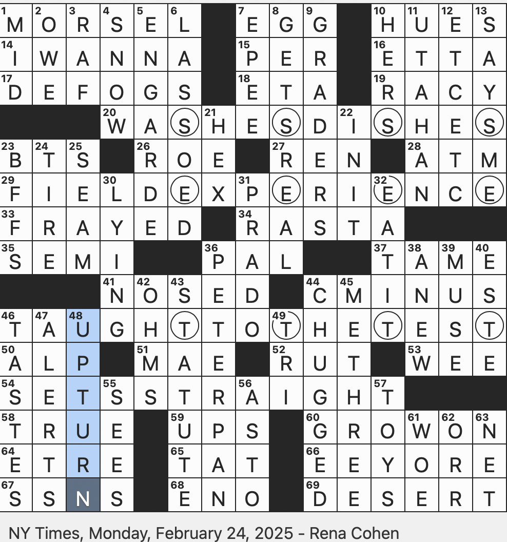 Rex Parker Does The NYT Crossword Puzzle Tiny Juicy Bit To Eat MON 2 24 25 Bosom Buddies In Modern Lingo Disabuses Of False Notions Adventurer From Neverland Some Rex Parker Does The NYT Crossword Puzzle Tiny Juicy Bit To Eat MON 2 24 25 Bosom Buddies In Modern Lingo Disabuses Of False Notions Adventurer From Neverland Some