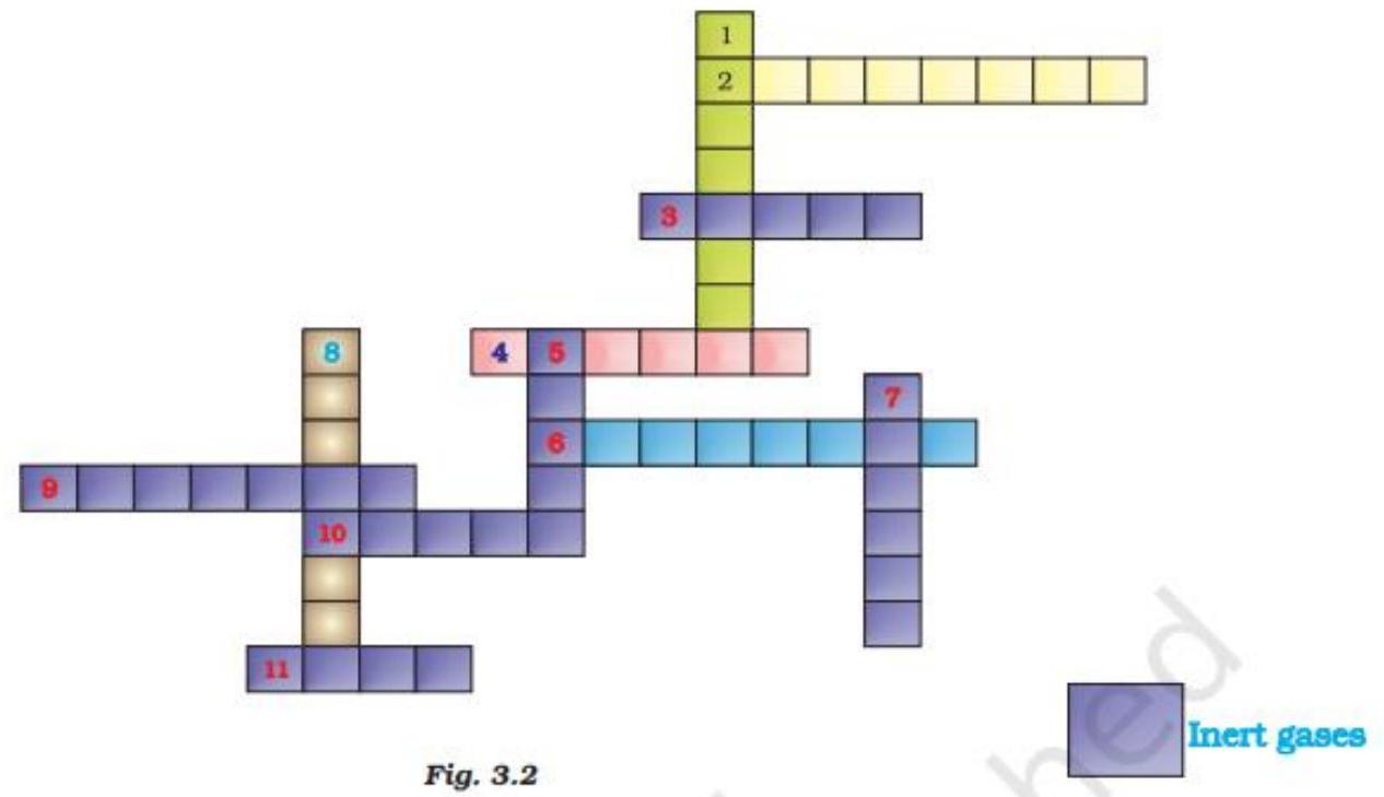 SATHEE Atoms And Molecules