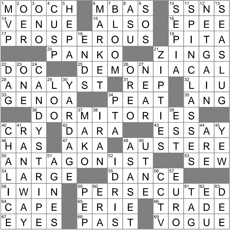 Sign Of Spring Crossword Clue Archives LAXCrossword Sign Of Spring Crossword Clue Archives LAXCrossword