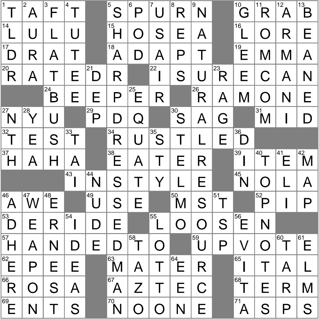 Signify Approval Of As A Reddit Post Crossword Clue Archives LAXCrossword