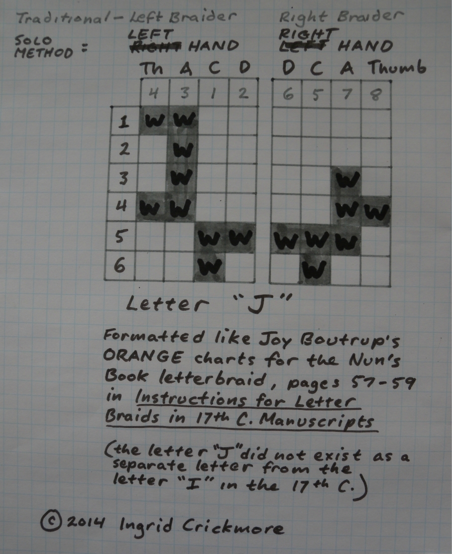 Solo braider Tutorial For The Nun s Letterbraid Loop Braiding