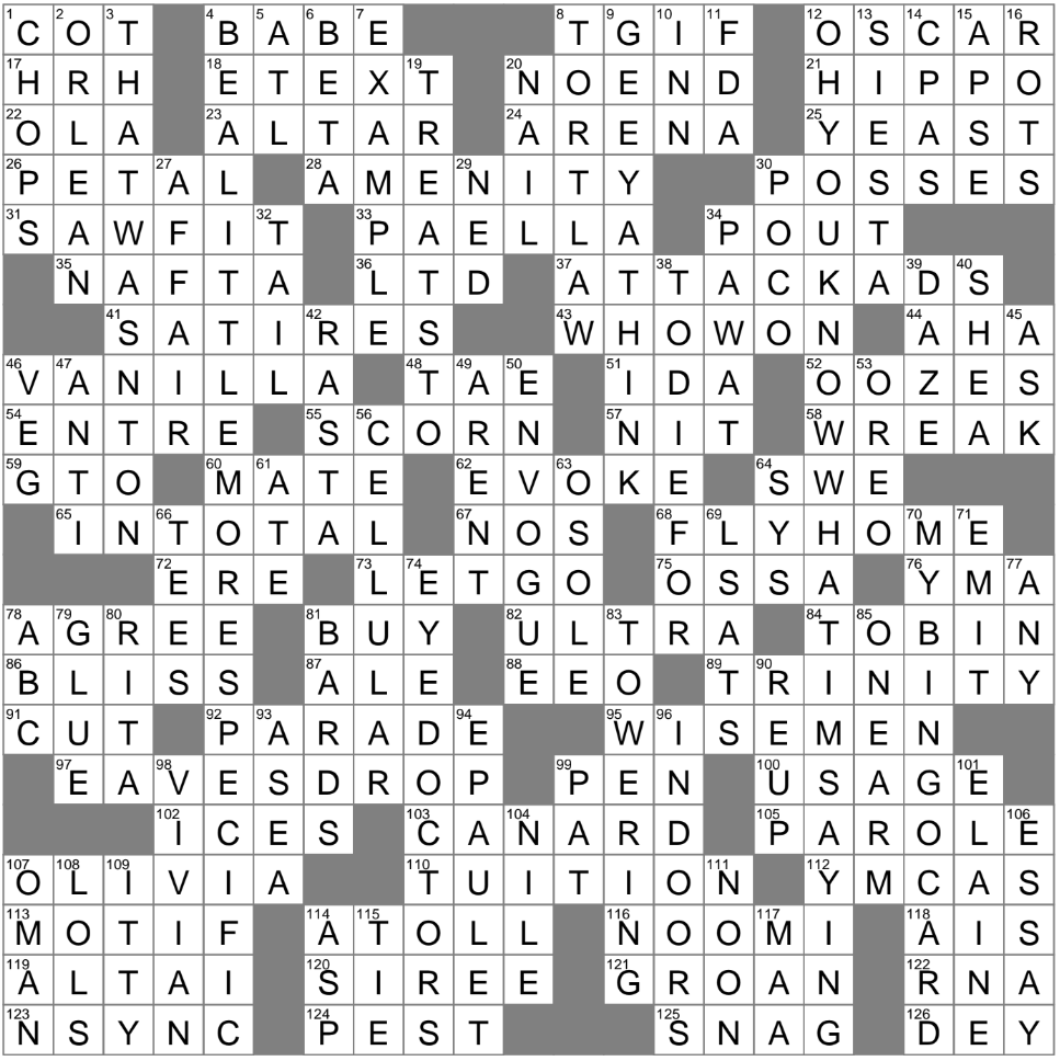 Spots That Might Smear Crossword Clue Archives LAXCrossword Spots That Might Smear Crossword Clue Archives LAXCrossword