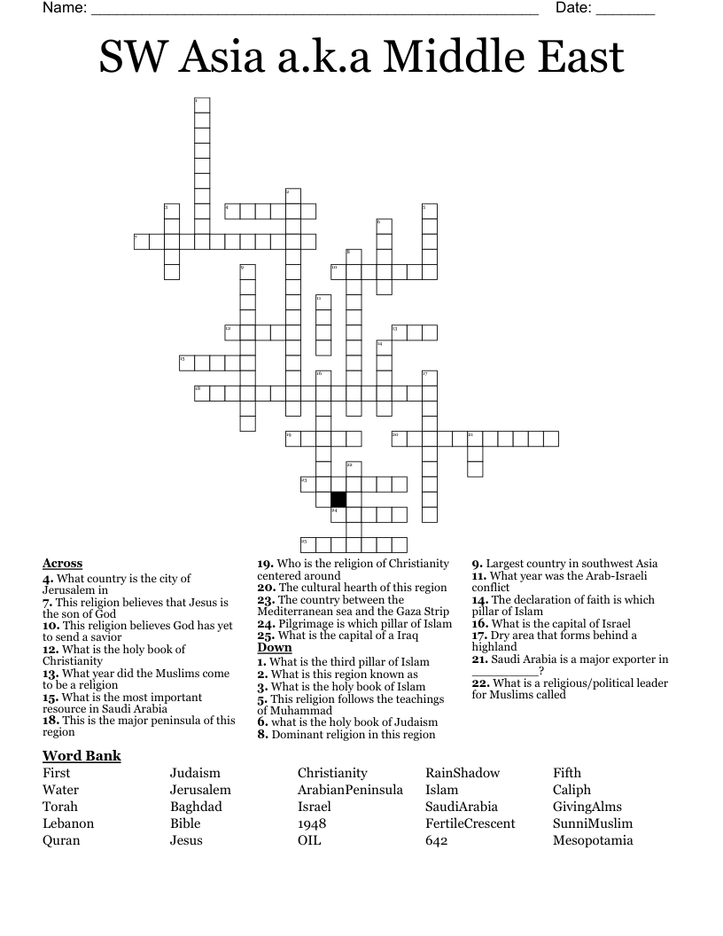SW Asia A k a Middle East Crossword WordMint SW Asia A k a Middle East Crossword WordMint