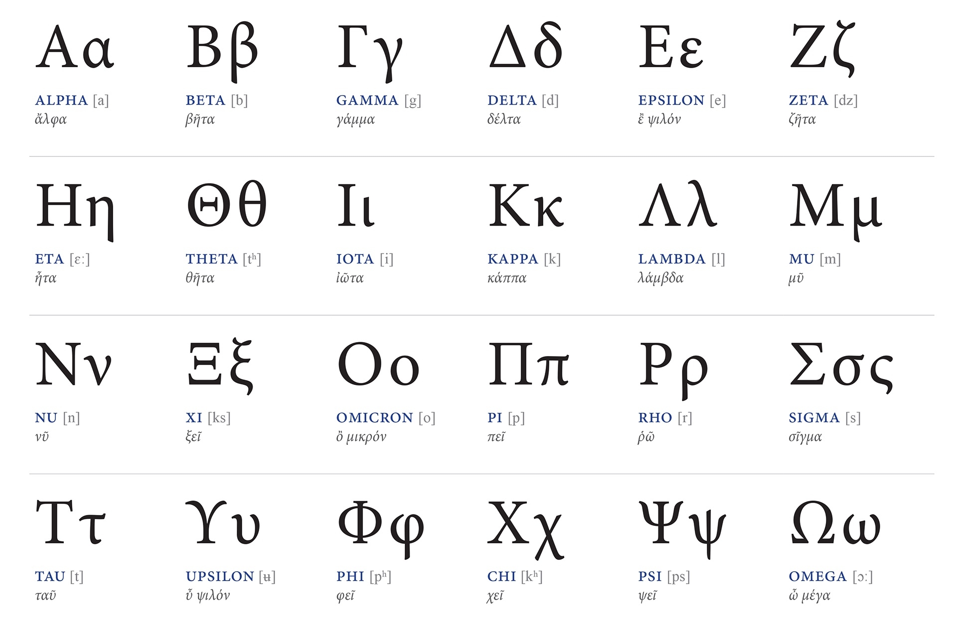 The Most Common Uses Of All The Greek Letters In Science Math And Engineering