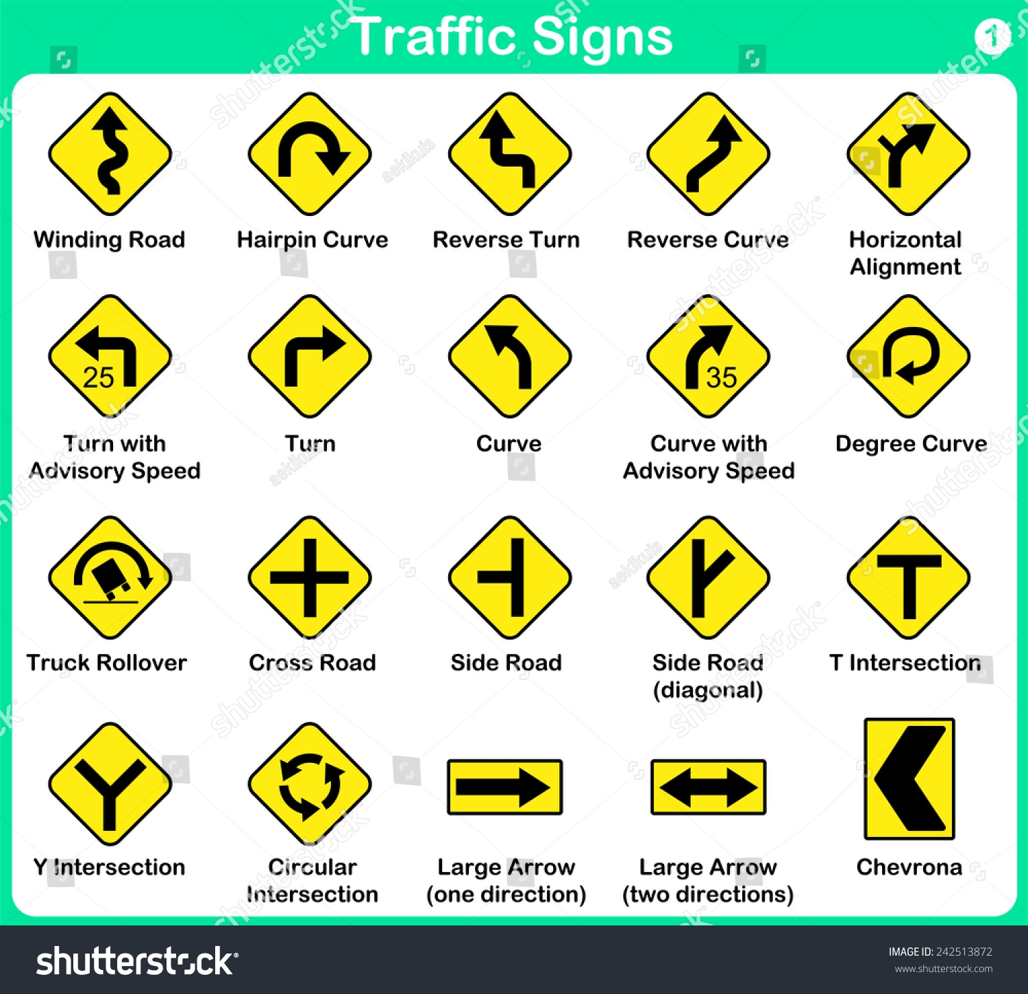 Traffic Sign Collection Warning Road Signs Stock Vector Royalty Free 242513872 Shutterstock Traffic Sign Collection Warning Road Signs Stock Vector Royalty Free 242513872 Shutterstock