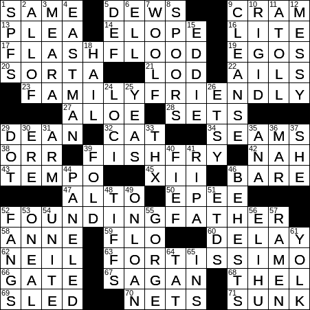 Very Loud Musically Crossword Clue Archives LAXCrossword