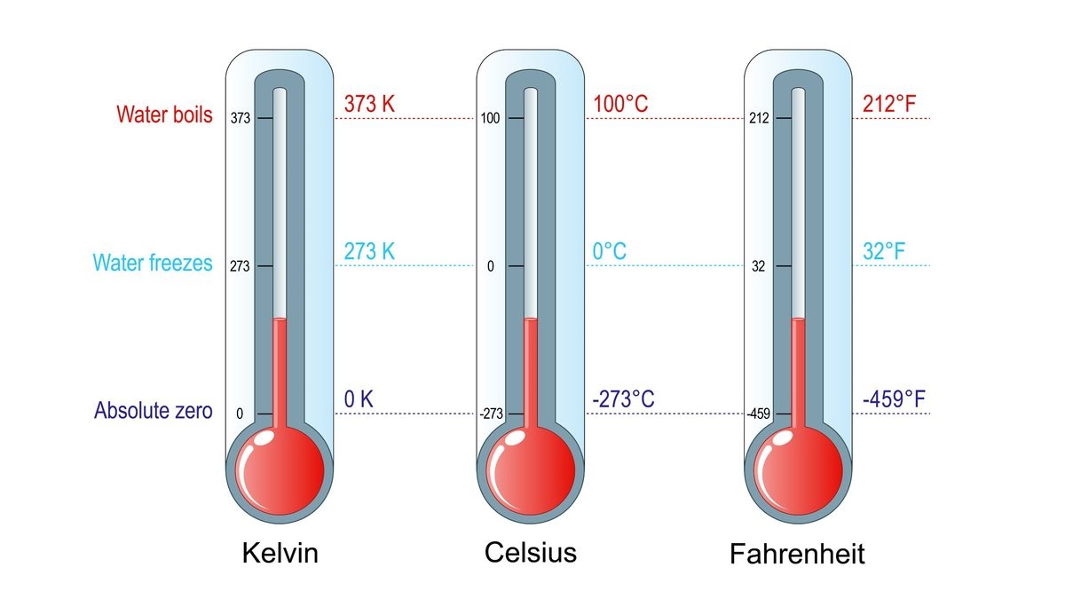 What Is The Third Law Of Thermodynamics Live Science