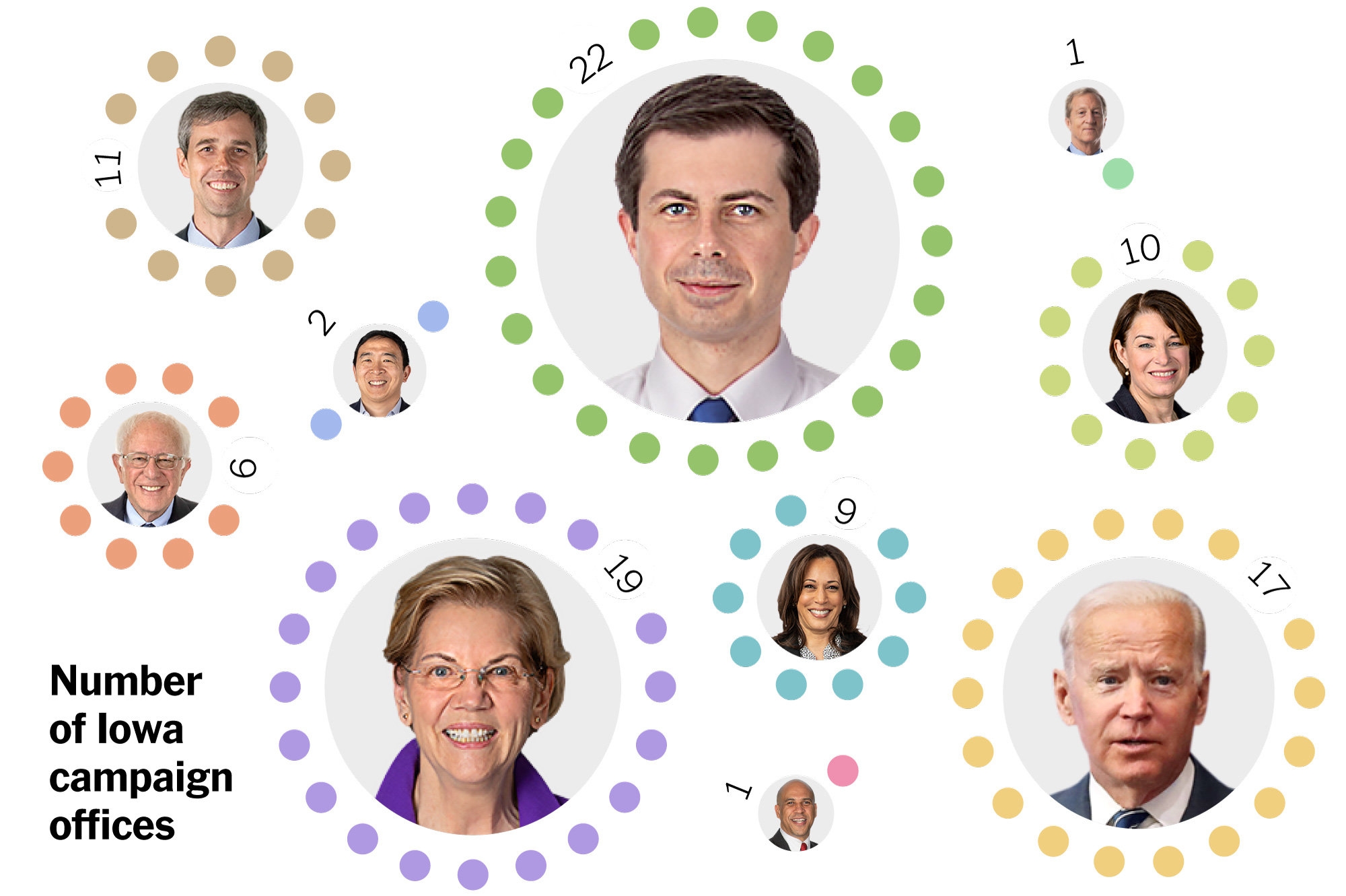 Which 2020 Candidates Have The Ground Game Lead In Early Primary States The New York Times