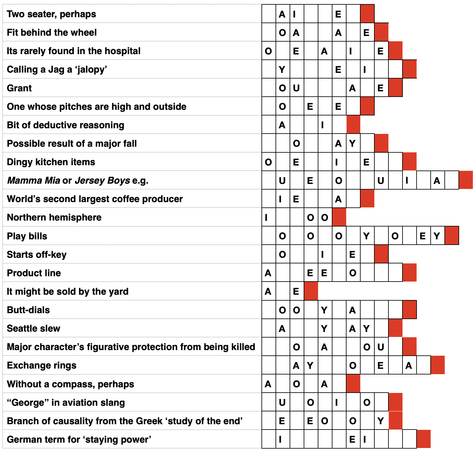 Yet Additional Crossword Cleverness How To Save The World Yet Additional Crossword Cleverness How To Save The World